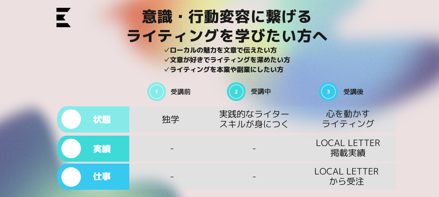 ローカルライター養成講座は、体系的にライティングノウハウを学び、ローカルライターとして羽ばたくプログラムです。