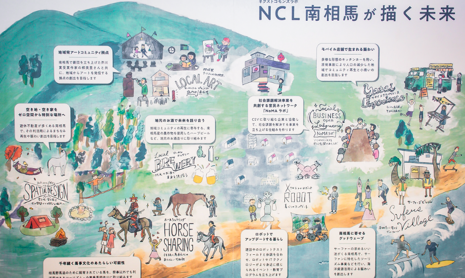 Next Commons Lab 南相馬が描いた未来絵図。地域に古くからあるものと新しく入ったものが融合した、誰も予測できない南相馬がここにある。photo by Ryosuke SAKAI (LON)