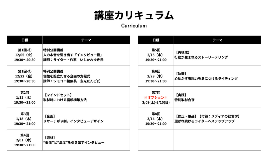 今回のライター講座では事前動画にてあらかじめインプットを行い、オンライン講座では基本的に、受講生に対する直接フィードバックが中心となるような仕組みに。