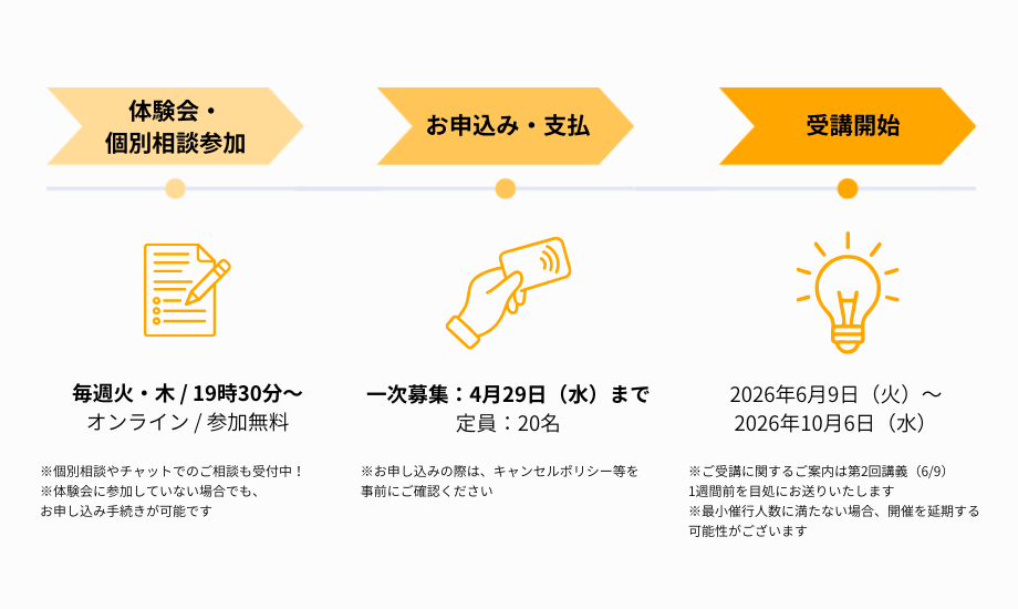 お申し込みまでの流れ