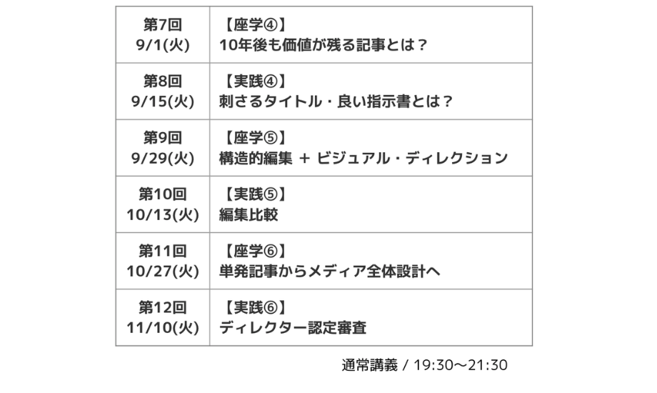 LOCAL LETTER編集ディレクター養成講座カリキュラム後半