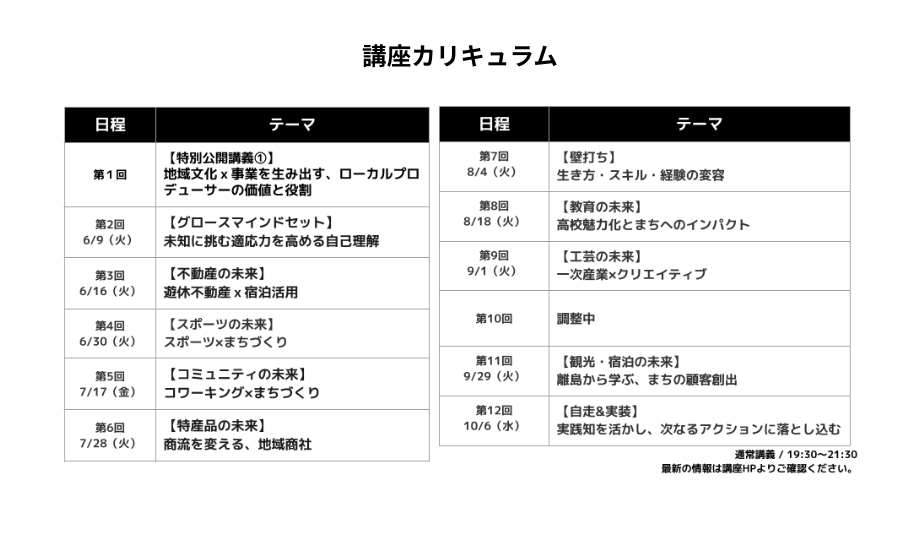 ローカルプロデューサー養成講座 ケーススタディ編のカリキュラム
