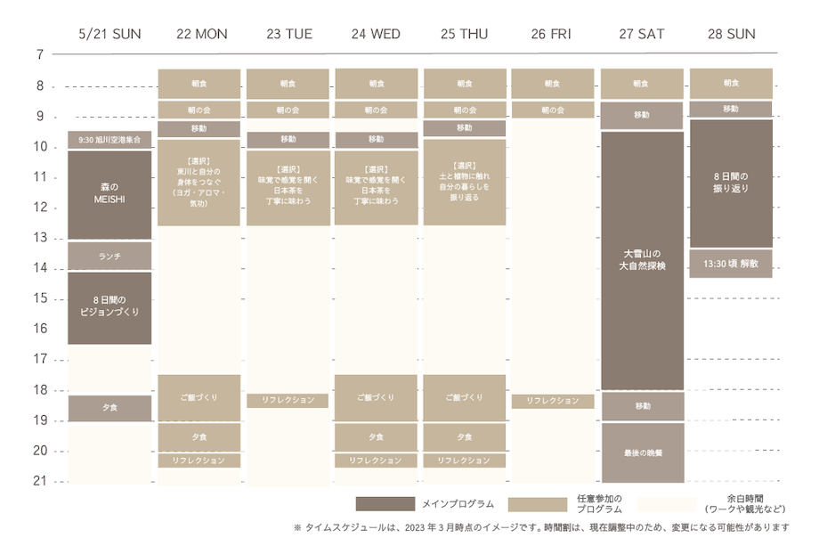 2023年5月に開催するワーケーションコースのタイムテーブル。Compathが開催するコースには、10〜15人/回が参加する。1週間、1ヶ月間、そして10週間の3種類のコースがある中で、最もハードルが低い1週間のワーケーションコースへの参加者が最も多い。