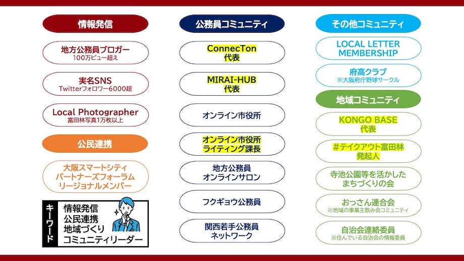 納さん自身がまとめて下さった、現在加入中のコミュニティ一覧。黄色のラインが引かれているものは、ご自身が代表を務めるものを示しています。