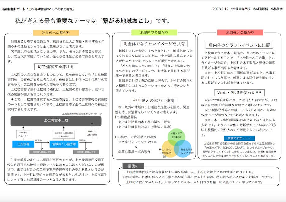 面接時に提出した活動計画資料