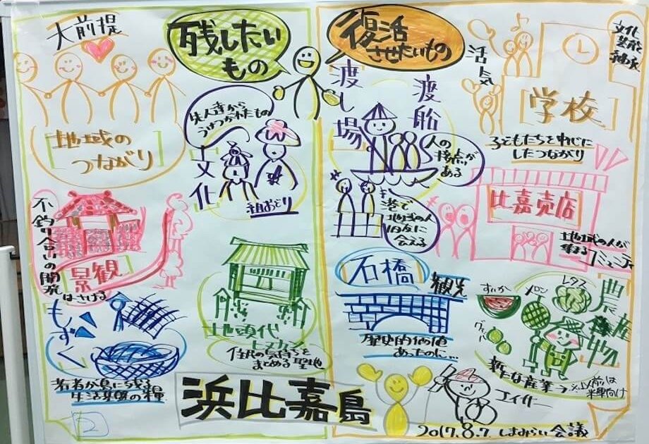浜比嘉島で実施した “しま未来会議” の時に出てきた地域住民が「残したいもの」と「復活させたいもの」