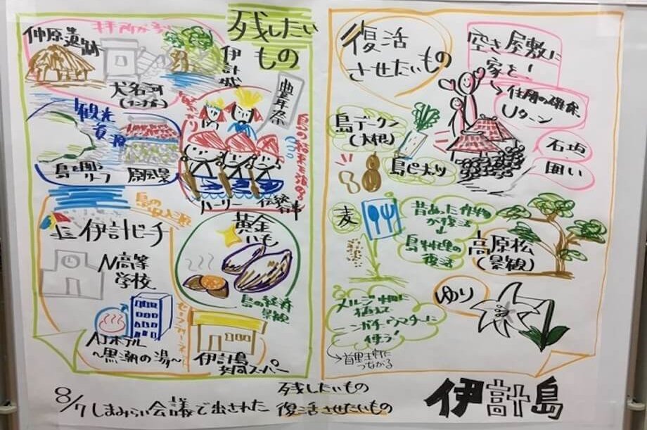 伊計島で実施した “しま未来会議” の時に出てきた地域住民が「残したいもの」と「復活させたいもの」。上記の浜比嘉島とはカラーが全く異なる。