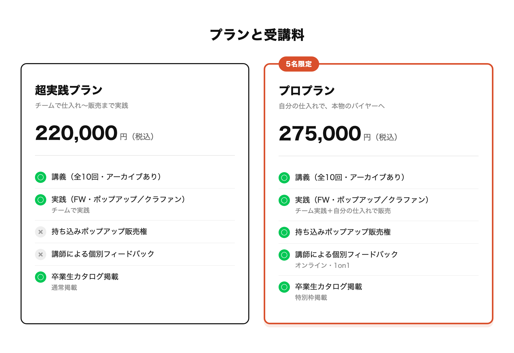 地域バイヤープログラム10期 プランと受講料比較。超実践プラン220,000円(税込)、プロプラン275,000円(税込・5名限定)。プロプランは持ち込みポップアップ販売権と講師個別フィードバックが付く