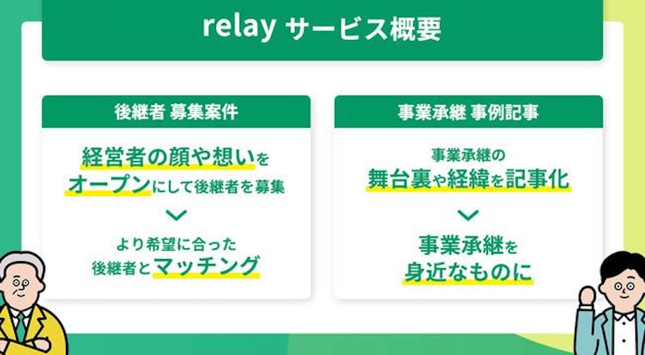 後継者募集案件と事業継承の事例記事でマッチングをサポート|relayのサービス概要